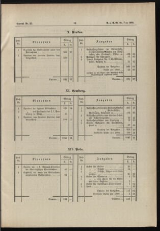 Verordnungs- und Anzeige-Blatt der k.k. General-Direction der österr. Staatsbahnen 18880206 Seite: 5