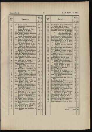 Verordnungs- und Anzeige-Blatt der k.k. General-Direction der österr. Staatsbahnen 18880206 Seite: 7