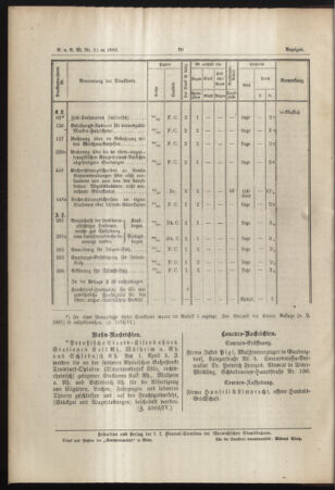 Verordnungs- und Anzeige-Blatt der k.k. General-Direction der österr. Staatsbahnen 18880310 Seite: 4