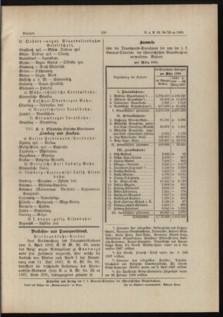 Verordnungs- und Anzeige-Blatt der k.k. General-Direction der österr. Staatsbahnen 18880422 Seite: 5