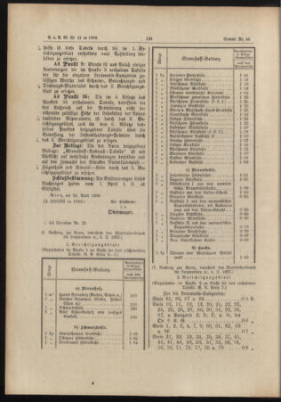 Verordnungs- und Anzeige-Blatt der k.k. General-Direction der österr. Staatsbahnen 18880428 Seite: 4