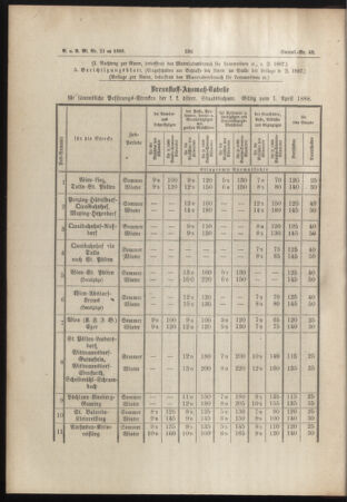 Verordnungs- und Anzeige-Blatt der k.k. General-Direction der österr. Staatsbahnen 18880428 Seite: 6