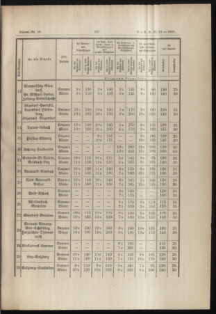 Verordnungs- und Anzeige-Blatt der k.k. General-Direction der österr. Staatsbahnen 18880428 Seite: 7