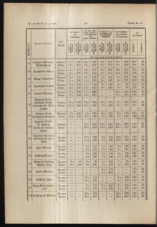 Verordnungs- und Anzeige-Blatt der k.k. General-Direction der österr. Staatsbahnen 18880428 Seite: 8