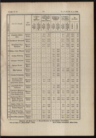 Verordnungs- und Anzeige-Blatt der k.k. General-Direction der österr. Staatsbahnen 18880428 Seite: 9