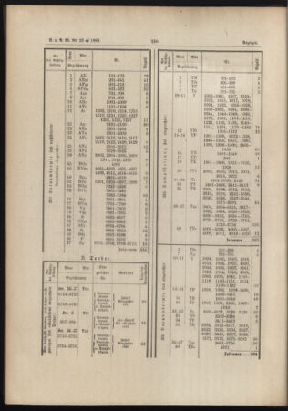 Verordnungs- und Anzeige-Blatt der k.k. General-Direction der österr. Staatsbahnen 18880513 Seite: 6