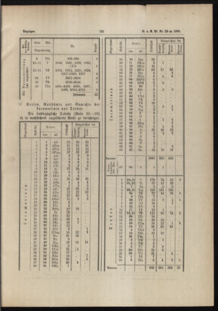 Verordnungs- und Anzeige-Blatt der k.k. General-Direction der österr. Staatsbahnen 18880513 Seite: 7