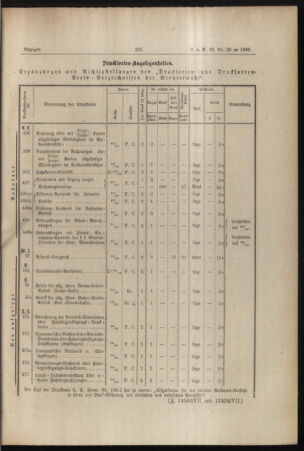 Verordnungs- und Anzeige-Blatt der k.k. General-Direction der österr. Staatsbahnen 18880622 Seite: 3