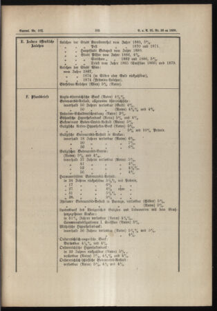 Verordnungs- und Anzeige-Blatt der k.k. General-Direction der österr. Staatsbahnen 18880810 Seite: 3