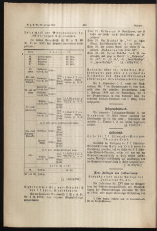 Verordnungs- und Anzeige-Blatt der k.k. General-Direction der österr. Staatsbahnen 18880831 Seite: 6