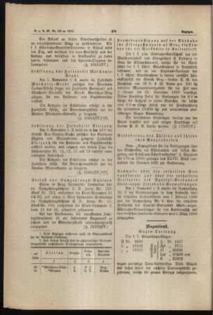 Verordnungs- und Anzeige-Blatt der k.k. General-Direction der österr. Staatsbahnen 18881103 Seite: 4