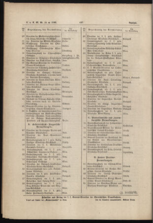 Verordnungs- und Anzeige-Blatt der k.k. General-Direction der österr. Staatsbahnen 18881130 Seite: 8