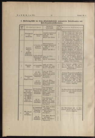 Verordnungs- und Anzeige-Blatt der k.k. General-Direction der österr. Staatsbahnen 18890104 Seite: 10