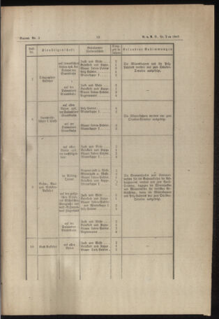 Verordnungs- und Anzeige-Blatt der k.k. General-Direction der österr. Staatsbahnen 18890104 Seite: 11