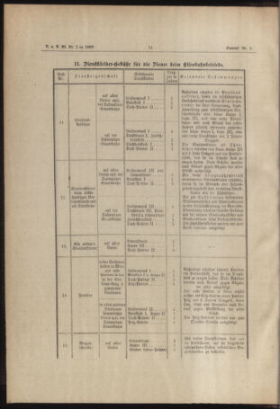 Verordnungs- und Anzeige-Blatt der k.k. General-Direction der österr. Staatsbahnen 18890104 Seite: 12