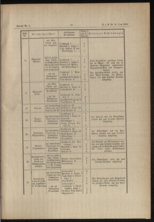 Verordnungs- und Anzeige-Blatt der k.k. General-Direction der österr. Staatsbahnen 18890104 Seite: 13