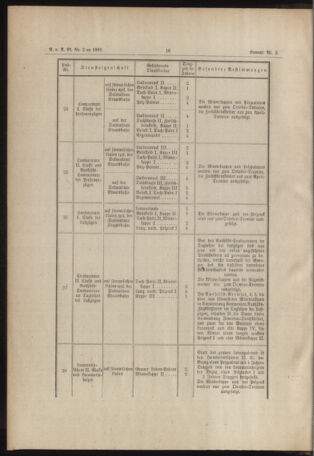 Verordnungs- und Anzeige-Blatt der k.k. General-Direction der österr. Staatsbahnen 18890104 Seite: 14