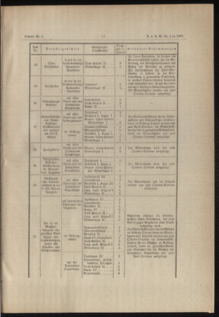 Verordnungs- und Anzeige-Blatt der k.k. General-Direction der österr. Staatsbahnen 18890104 Seite: 15