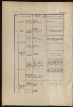 Verordnungs- und Anzeige-Blatt der k.k. General-Direction der österr. Staatsbahnen 18890104 Seite: 16