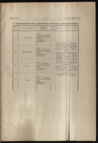 Verordnungs- und Anzeige-Blatt der k.k. General-Direction der österr. Staatsbahnen 18890104 Seite: 17