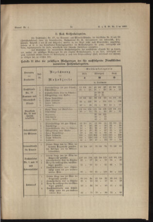 Verordnungs- und Anzeige-Blatt der k.k. General-Direction der österr. Staatsbahnen 18890104 Seite: 19