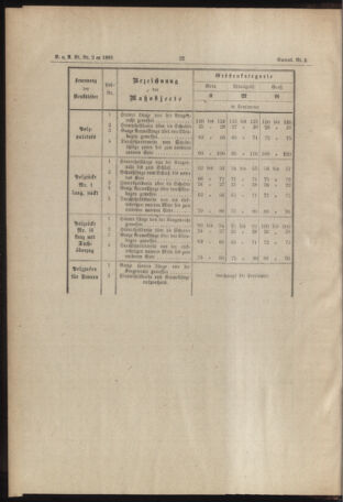 Verordnungs- und Anzeige-Blatt der k.k. General-Direction der österr. Staatsbahnen 18890104 Seite: 20