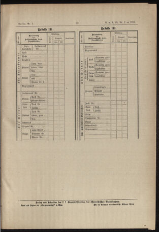 Verordnungs- und Anzeige-Blatt der k.k. General-Direction der österr. Staatsbahnen 18890104 Seite: 21