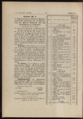 Verordnungs- und Anzeige-Blatt der k.k. General-Direction der österr. Staatsbahnen 18890111 Seite: 2