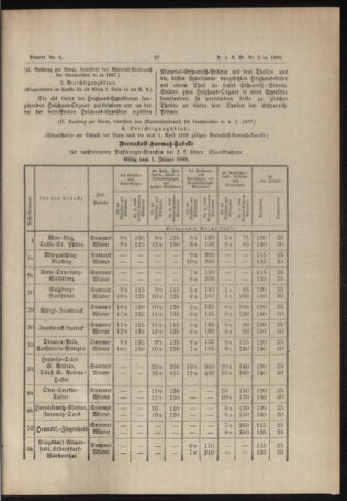 Verordnungs- und Anzeige-Blatt der k.k. General-Direction der österr. Staatsbahnen 18890111 Seite: 3