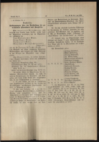 Verordnungs- und Anzeige-Blatt der k.k. General-Direction der österr. Staatsbahnen 18890118 Seite: 5