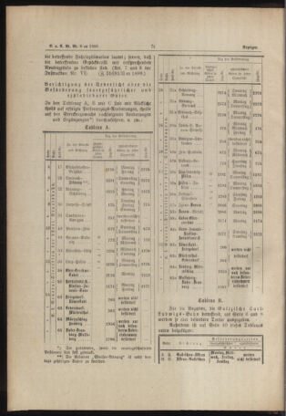 Verordnungs- und Anzeige-Blatt der k.k. General-Direction der österr. Staatsbahnen 18890202 Seite: 10