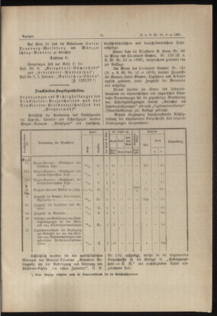 Verordnungs- und Anzeige-Blatt der k.k. General-Direction der österr. Staatsbahnen 18890202 Seite: 11