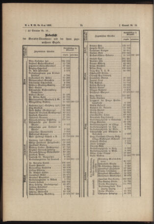 Verordnungs- und Anzeige-Blatt der k.k. General-Direction der österr. Staatsbahnen 18890202 Seite: 6