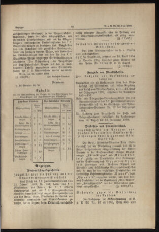 Verordnungs- und Anzeige-Blatt der k.k. General-Direction der österr. Staatsbahnen 18890206 Seite: 5