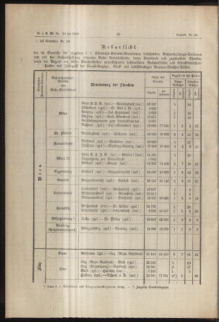 Verordnungs- und Anzeige-Blatt der k.k. General-Direction der österr. Staatsbahnen 18890215 Seite: 2