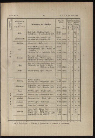 Verordnungs- und Anzeige-Blatt der k.k. General-Direction der österr. Staatsbahnen 18890215 Seite: 3