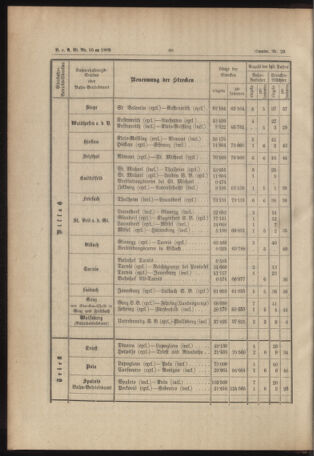 Verordnungs- und Anzeige-Blatt der k.k. General-Direction der österr. Staatsbahnen 18890215 Seite: 4