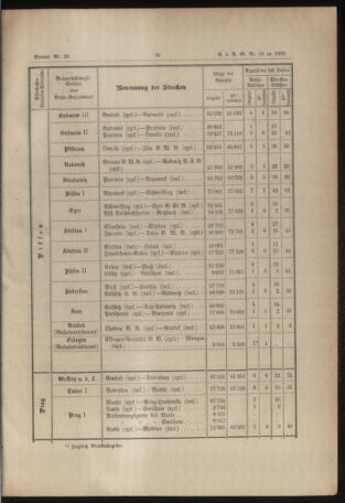 Verordnungs- und Anzeige-Blatt der k.k. General-Direction der österr. Staatsbahnen 18890215 Seite: 5