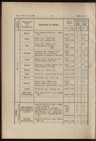 Verordnungs- und Anzeige-Blatt der k.k. General-Direction der österr. Staatsbahnen 18890215 Seite: 6