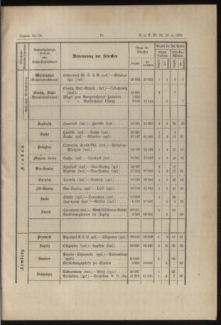 Verordnungs- und Anzeige-Blatt der k.k. General-Direction der österr. Staatsbahnen 18890215 Seite: 7