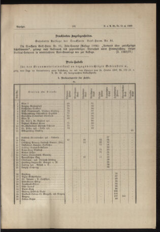 Verordnungs- und Anzeige-Blatt der k.k. General-Direction der österr. Staatsbahnen 18890221 Seite: 5