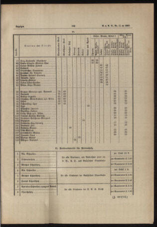 Verordnungs- und Anzeige-Blatt der k.k. General-Direction der österr. Staatsbahnen 18890221 Seite: 7