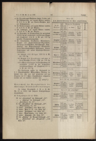 Verordnungs- und Anzeige-Blatt der k.k. General-Direction der österr. Staatsbahnen 18890315 Seite: 10