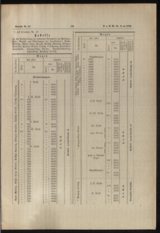 Verordnungs- und Anzeige-Blatt der k.k. General-Direction der österr. Staatsbahnen 18890315 Seite: 3