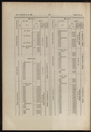 Verordnungs- und Anzeige-Blatt der k.k. General-Direction der österr. Staatsbahnen 18890315 Seite: 4