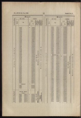 Verordnungs- und Anzeige-Blatt der k.k. General-Direction der österr. Staatsbahnen 18890315 Seite: 6