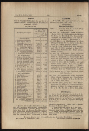 Verordnungs- und Anzeige-Blatt der k.k. General-Direction der österr. Staatsbahnen 18890321 Seite: 10