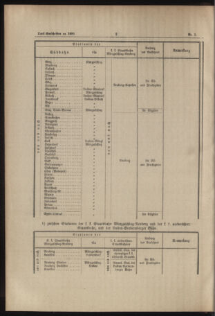 Verordnungs- und Anzeige-Blatt der k.k. General-Direction der österr. Staatsbahnen 18890321 Seite: 12