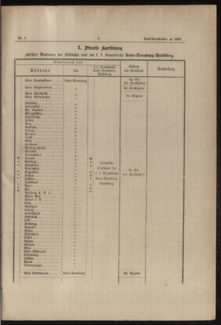 Verordnungs- und Anzeige-Blatt der k.k. General-Direction der österr. Staatsbahnen 18890321 Seite: 13