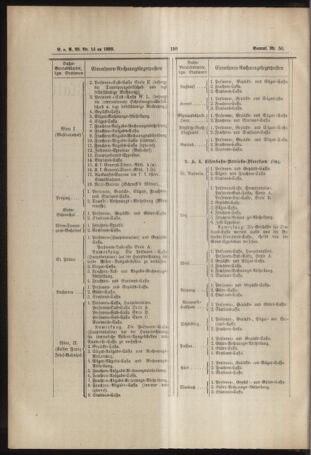 Verordnungs- und Anzeige-Blatt der k.k. General-Direction der österr. Staatsbahnen 18890321 Seite: 2